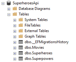 Superheroes database overview, ssms